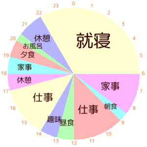 1日のタイムスケジュール