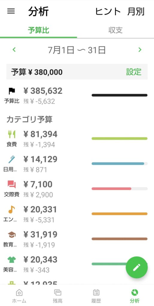 Zaimに入力したところ