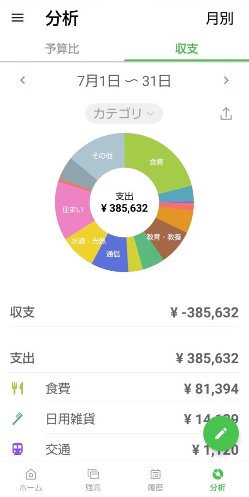 入力した際に自動で作られる収支グラフ